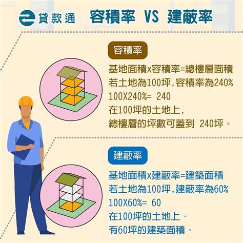 住商用意思|土地使用分區：了解不同住宅區、商業區差別，為什麼。